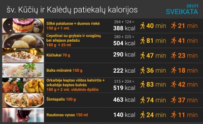 Šventiniai patiekalai