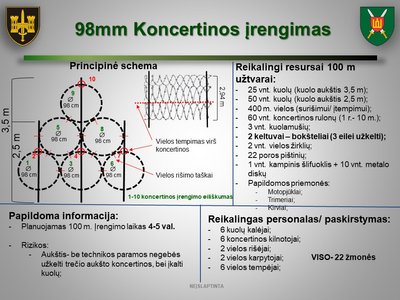 Koncertinos montavimo schema