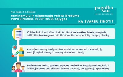 Benzodiazepinų išrašymo tvarka