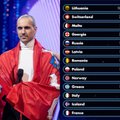 Grupė „The Roop“ nugalėjo tarptautiniame virtualiame „Eurovizijos“ konkurse
