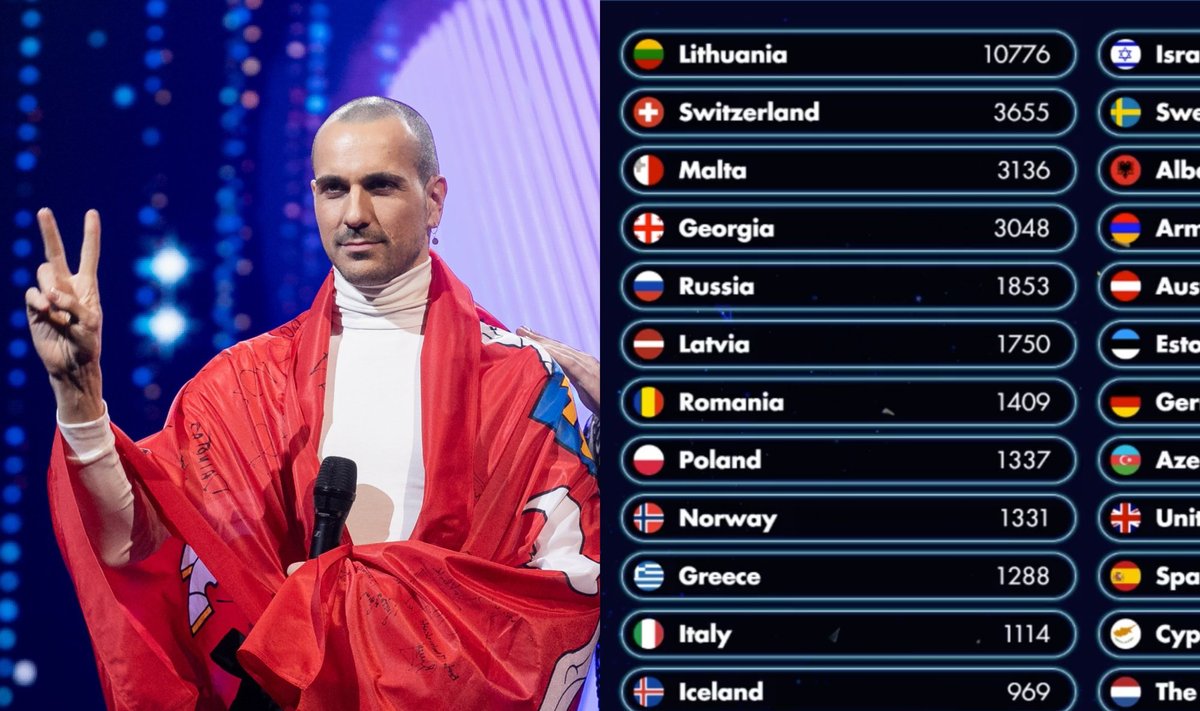 Grupė „The Roop“ pelnė pergalę tarptautiniame virtualiame „Eurovizijos“ konkurse/Foto: Delfi, Stop kadras