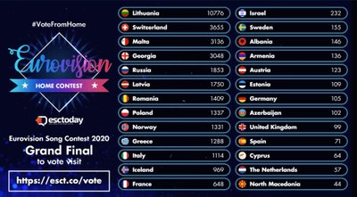 Grupė „The Roop“ pelnė pergalę tarptautiniame virtualiame „Eurovizijos“ konkurse