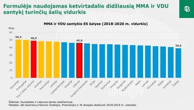 MMA skaičiavimas