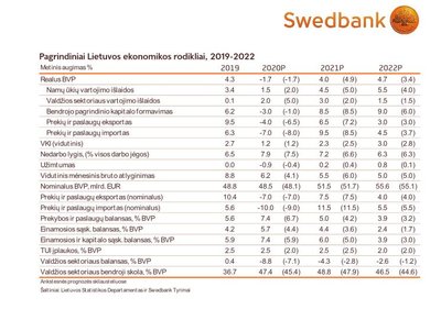 Swedbank inf.