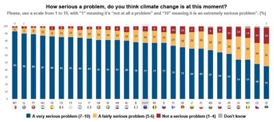 Eurobarometro duomenys