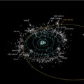 Panašu, kad Saulės sistemoje atrasta dar nežinota nykštukinė planeta