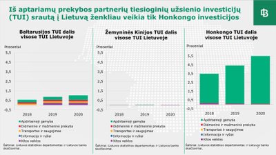 Lietuvos banko informacija