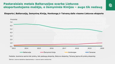 Lietuvos banko informacija