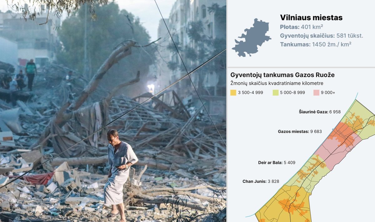 Gazos Ruožas, gyventojų tankumas Gazos Ruože ir Vilniuje