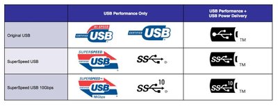 USB sertifikatai