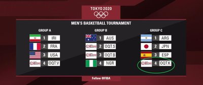Ištraukti olimpinio krepšinio turnyro Tokijuje burtai