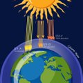 Pastebėti pirmieji teigiami pokyčiai dėl ozono skylių