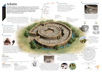 Arkaimo gyvenvietės rekonstrukcija