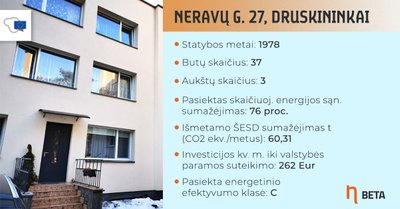 Renovuotas daugiabutis Druskininkuose, Neravų g. 27