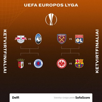 Europos lygos ketvirtfinalių burtai