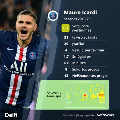 Mauro Icardi statistika / Montažas: SofaScore