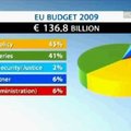 Kaip tai veikia: ES biudžetas