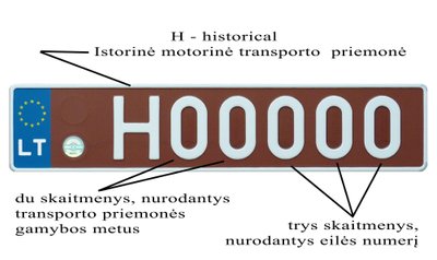 Istorinių automobilių numeriai