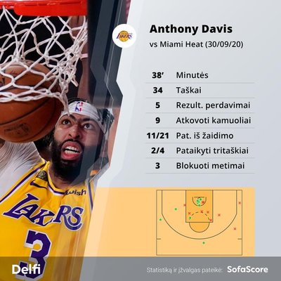 Anthony Davisas pirmose NBA finalo rungtynėse