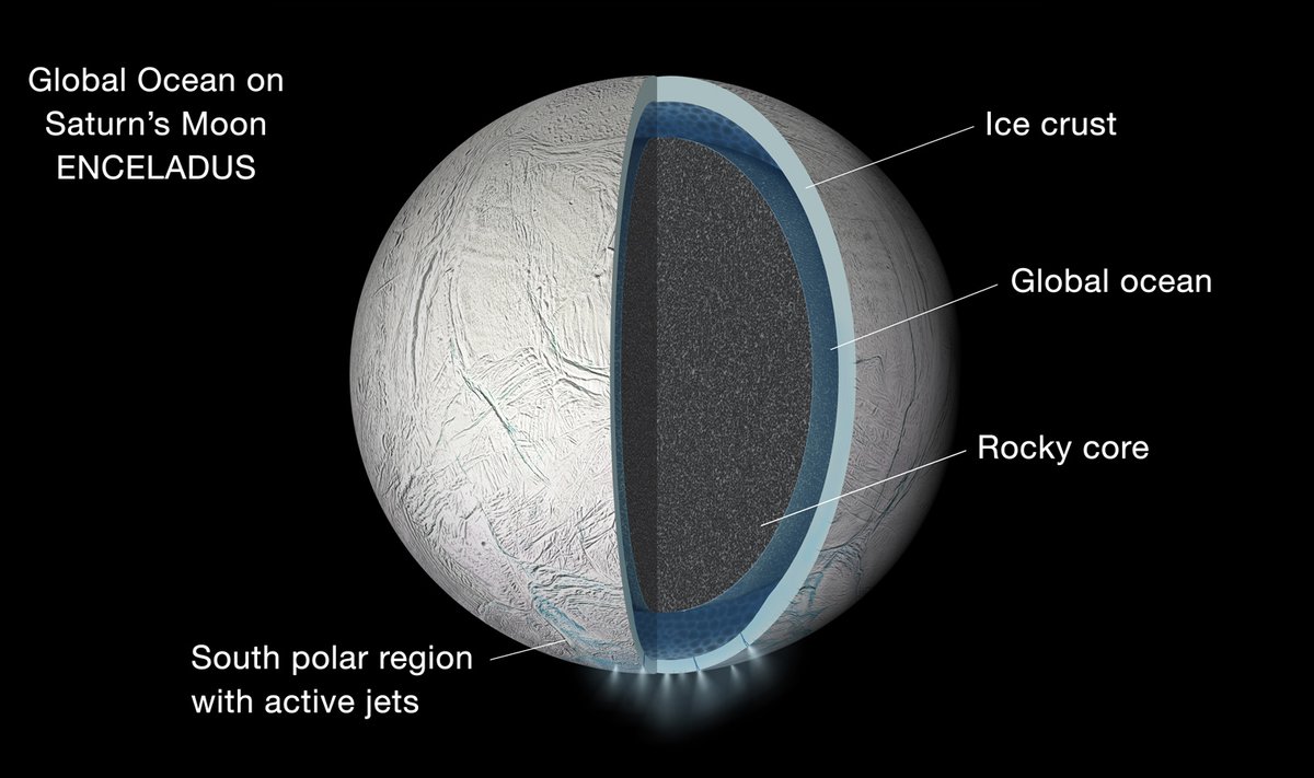 Encelado sandaros schema