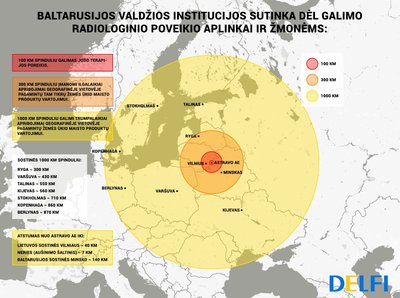 Astravo AE poveikio žemėlapis