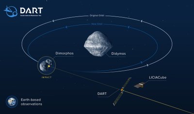 SpaceX ir NASA išskraidino aparatą, kuriuo pakeis asteroido kryptį.