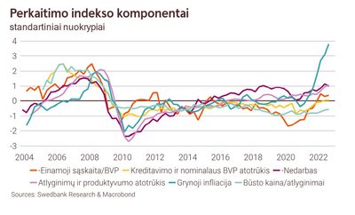 „Swedbank“ duomenys