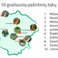 Top 10 gražiausių pažintinių takų Lietuvoje