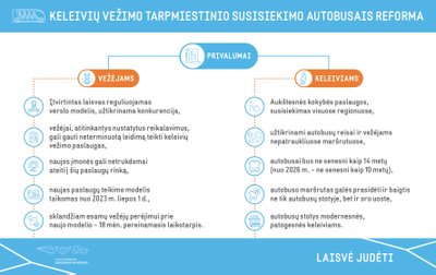 Tarpmiestinio susisiekimo autobusais reforma