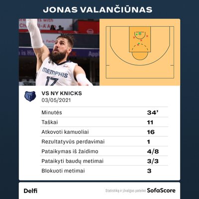 Jonas Valančiūnas prieš "Knicks". Statistika