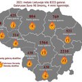 2021 metais gaisruose žuvo 90 žmonių, 4 mirė ligoninėje