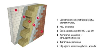 Sienos šiltinimas PAROC Linio 80 plokštėmis su keraminių plytelių apdaila