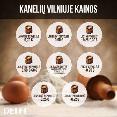 Kanelių kainos Lietuvoje