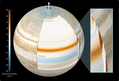 Nustatyta Jupiterio atmosferos srautų struktūra. Šaltinis: NASA/JPL-Caltech/SSI/SWRI/MSSS/ASI/ INAF/JIRAM/Björn Jónsson