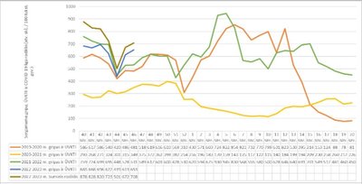 Sergamumas gripu ir ŪVKTI lapkričio 7–13 d.