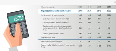 Skaičiuoklės duomenys kaupiant palaipsniui