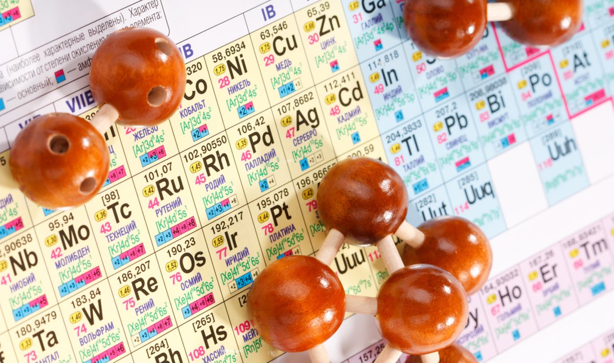 Periodinė cheminių elementų lentelė