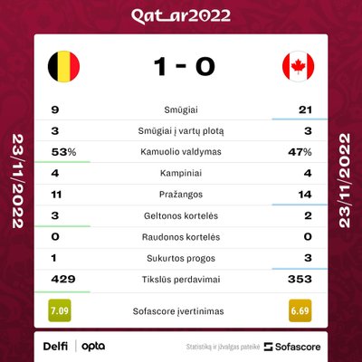Statistika