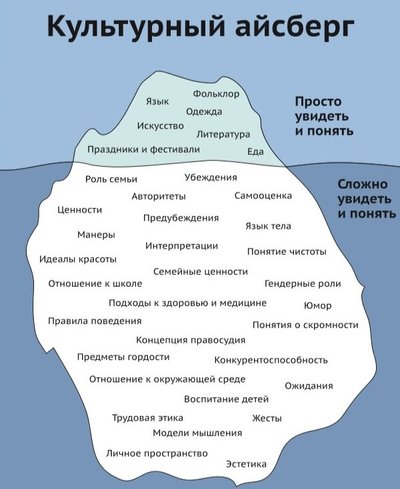 Айсберг