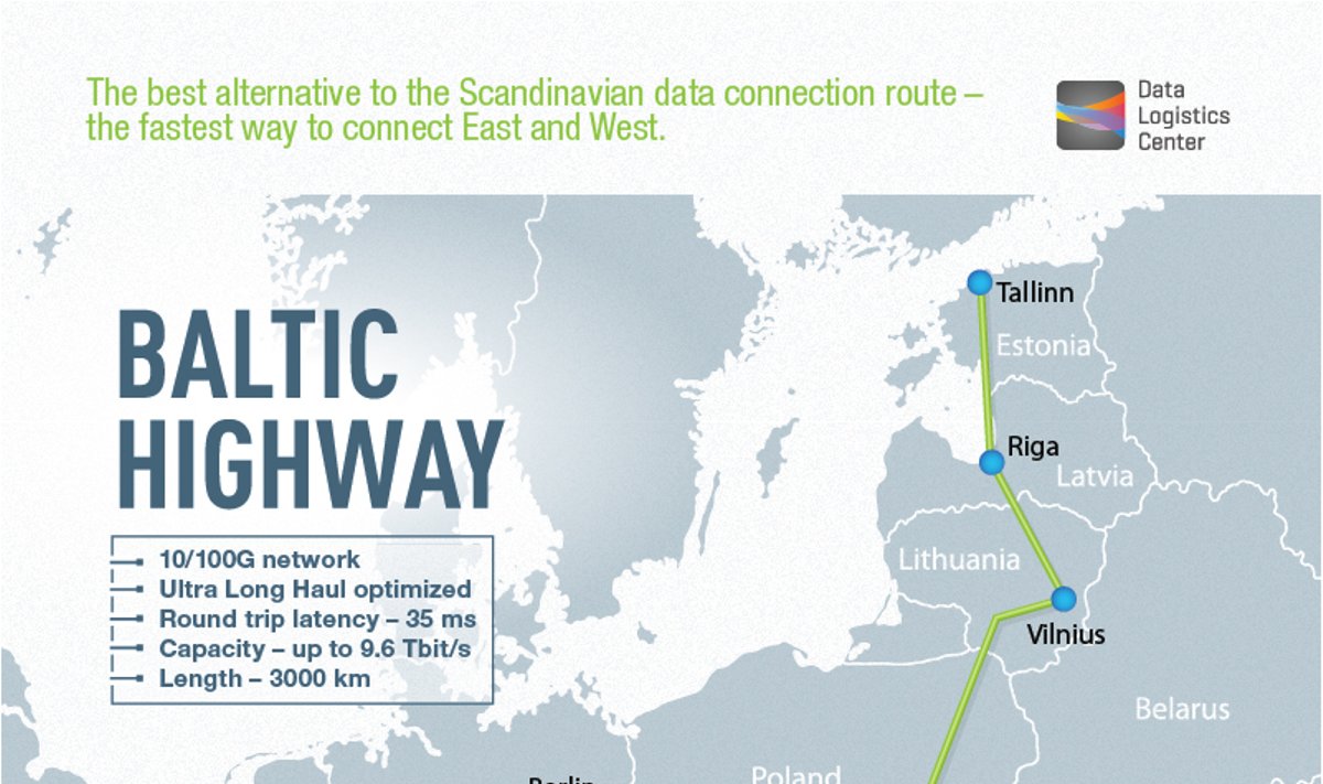 Duomenų perdavimo magistralė "Baltic Highway"