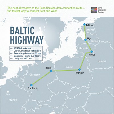Duomenų perdavimo magistralė "Baltic Highway"