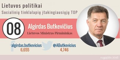 10 socialiniuose tinkluose įtakingiausių politikų (R. Tarasovo nuotr.)