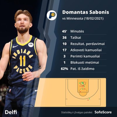 Domantas Sabonis rungtynėse su "Timberwolves"