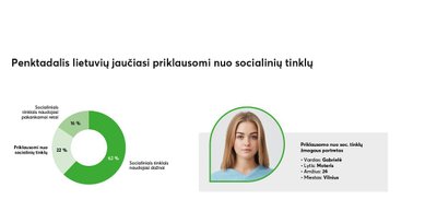 Jaučiasi priklausomi nuo soc. tinklų
