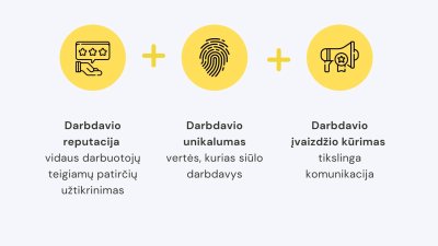 Darbdavio identiteto schema