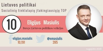 10 socialiniuose tinkluose įtakingiausių politikų (R. Tarasovo nuotr.)