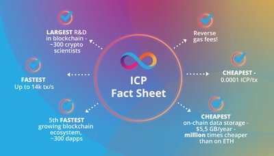  ICP Fact Sheet