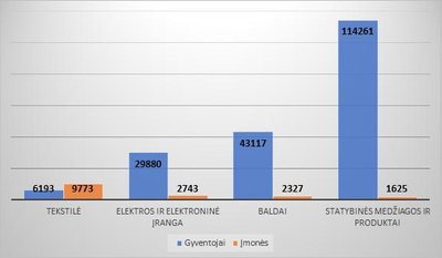 Pakartotinis daiktų naudojimas AM nuotr.