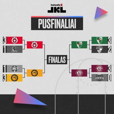 LKL pusfinaliai