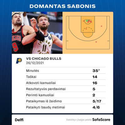 Domantas Sabonis prieš "Bulls". Statistika